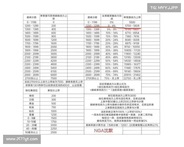 锁甲幻化技巧全解析助你快速提升角色战力与战斗力 锁甲幻化技巧全解析助你快速提升角色战力与战斗力