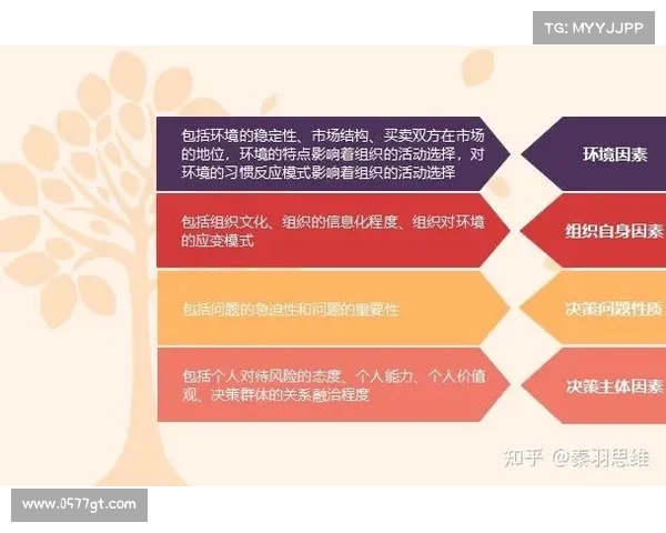 黑暗游戏中命运决策技巧的深度解析与实践经验分享 黑暗游戏中命运决策技巧的深度解析与实践经验分享