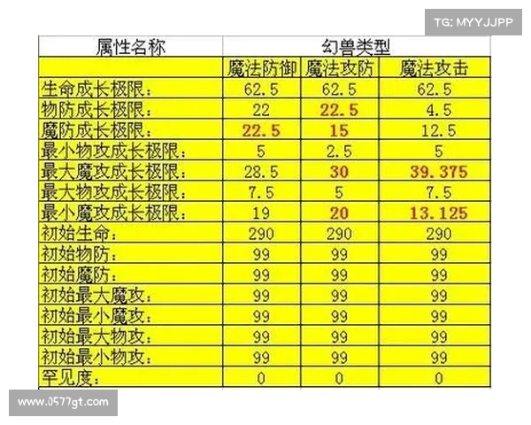 冰系法师成长必经的五大关键点与技巧提升秘籍