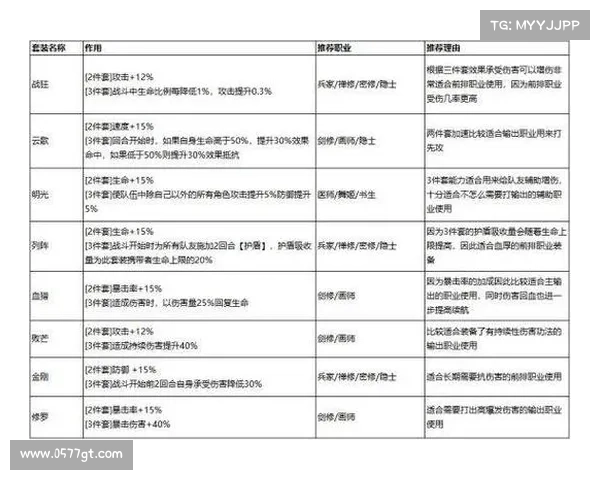 如何高效利用梦幻诛仙培养液提升角色战力与培养速度 如何高效利用梦幻诛仙培养液提升角色战力与培养速度