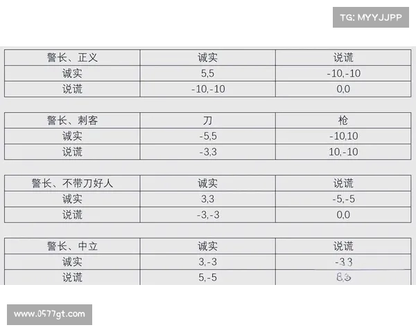 新职业加入鹅鸭杀后对阵营博弈与策略思路的深远影响分析 新职业加入鹅鸭杀后对阵营博弈与策略思路的深远影响分析
