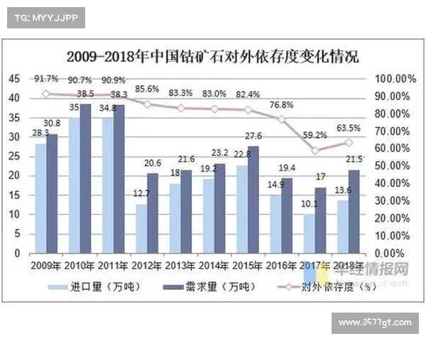 全球金矿石资源分布及主要开采地区概述分析 全球金矿石资源分布及主要开采地区概述分析