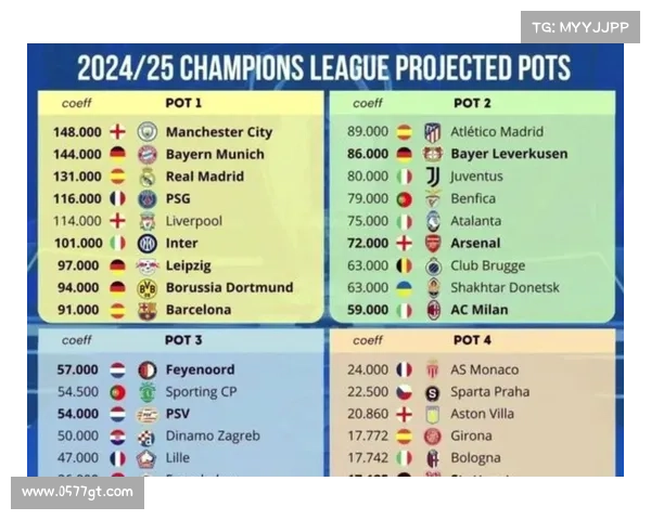 欧冠和欧联第三名球队对决分析及其影响力解析 欧冠和欧联第三名球队对决分析及其影响力解析